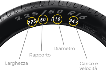 informazioni gomma